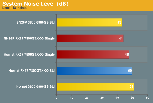 System Noise Level (dB)